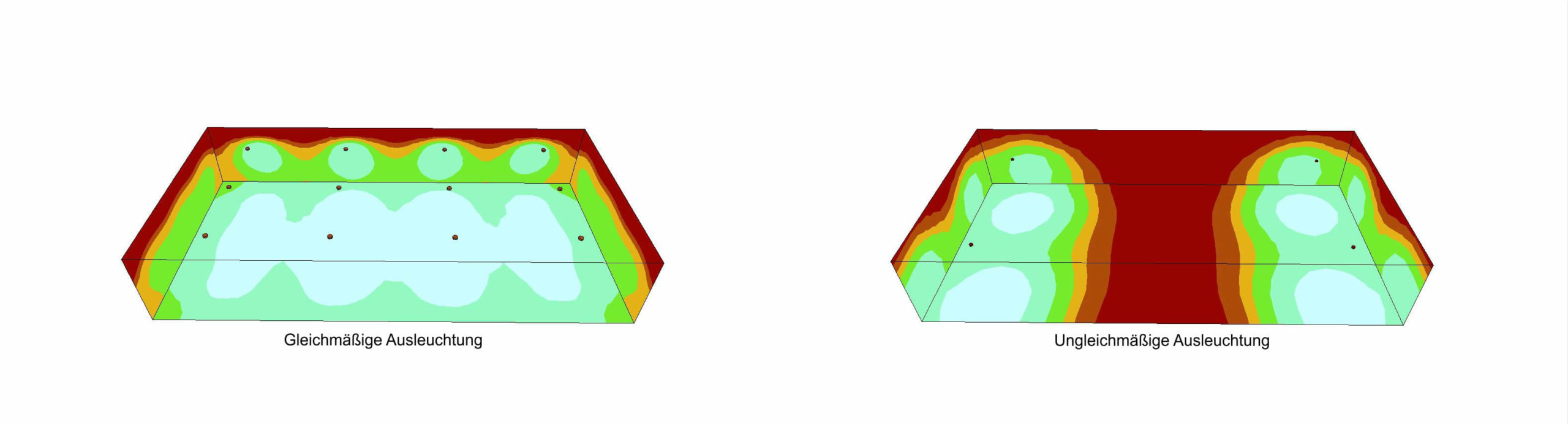 gleichmaessigkeit-beleuchtung
